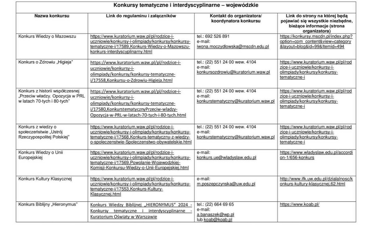 Zdjęcie do Konkursy organizowane przez Mazowieckiego Kuratora Oświaty- informacja dla uczni&oacute;w i ich rodzic&oacute;w